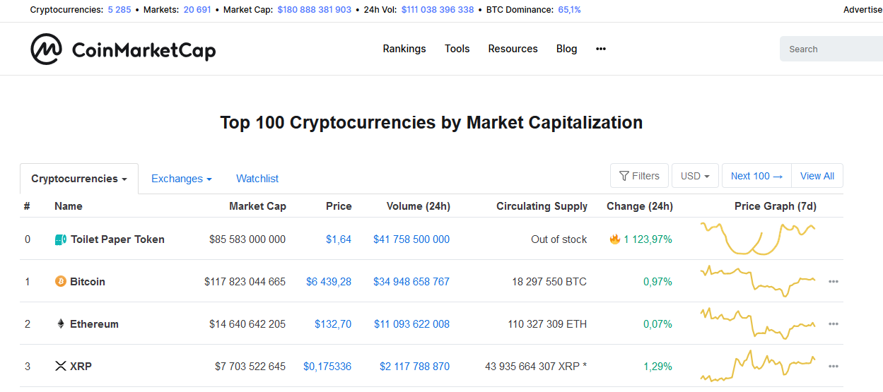 Omicron Crypto Coinmarketcap