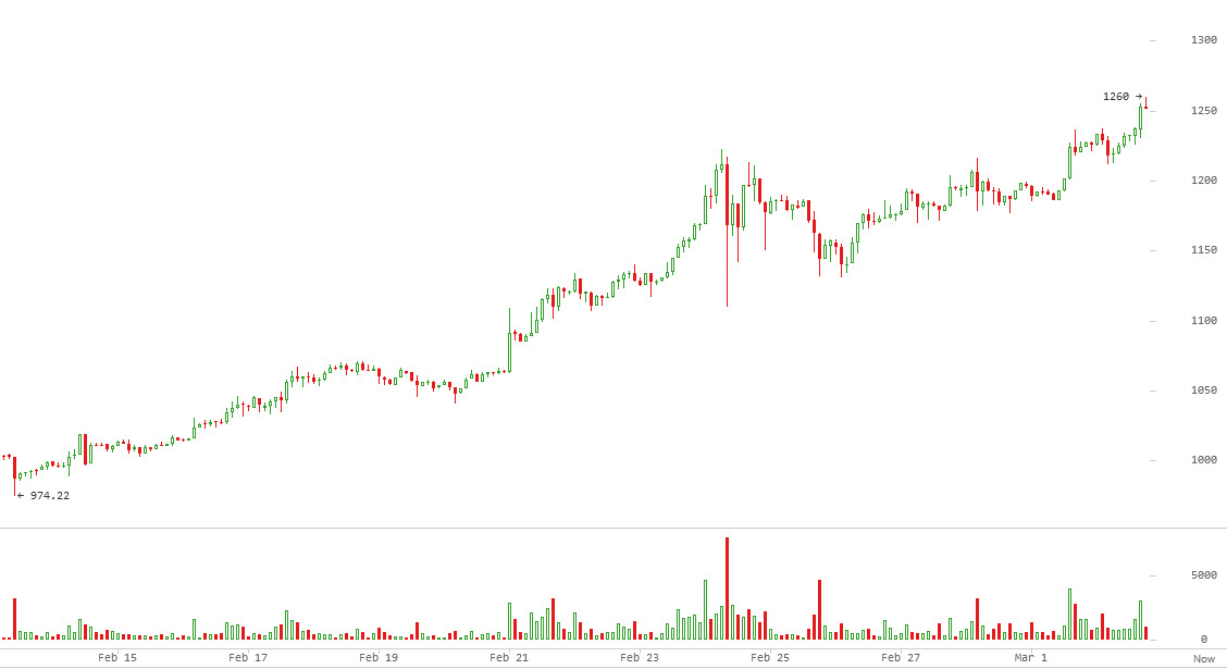 020317_bitcoin-vishe-goksa-i-zolota_2.jp