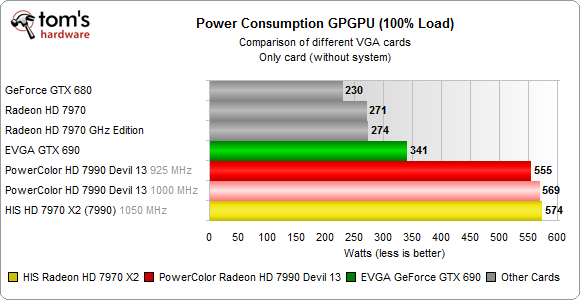 08-Power-Consumption-GPGPU.png