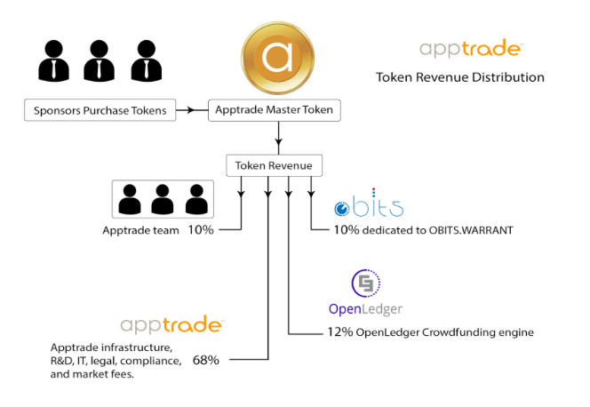 Ms tokens. Ms tokens