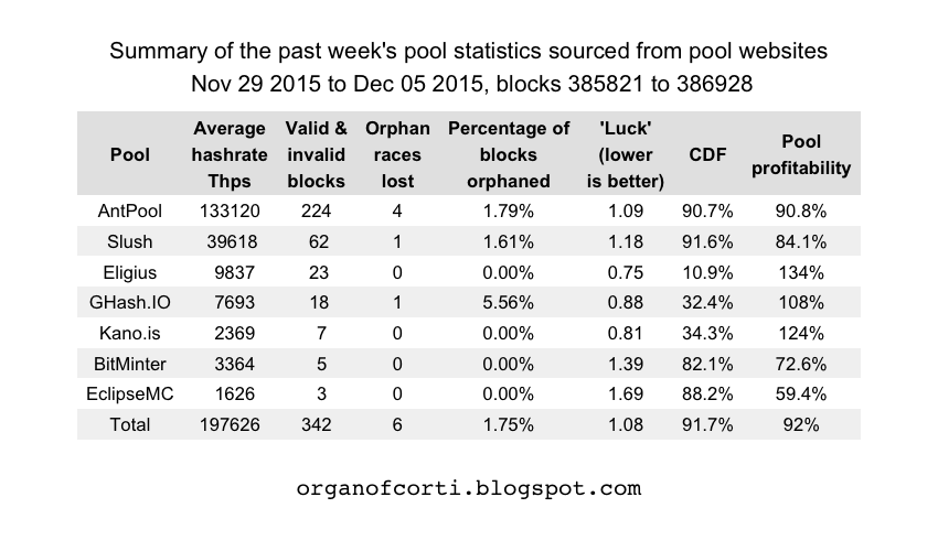 0_table_1_weeks.07122015.png