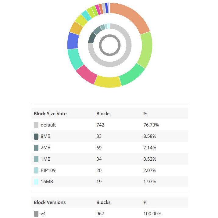 191016_bitcoin-unlimited-fork_2.jpg