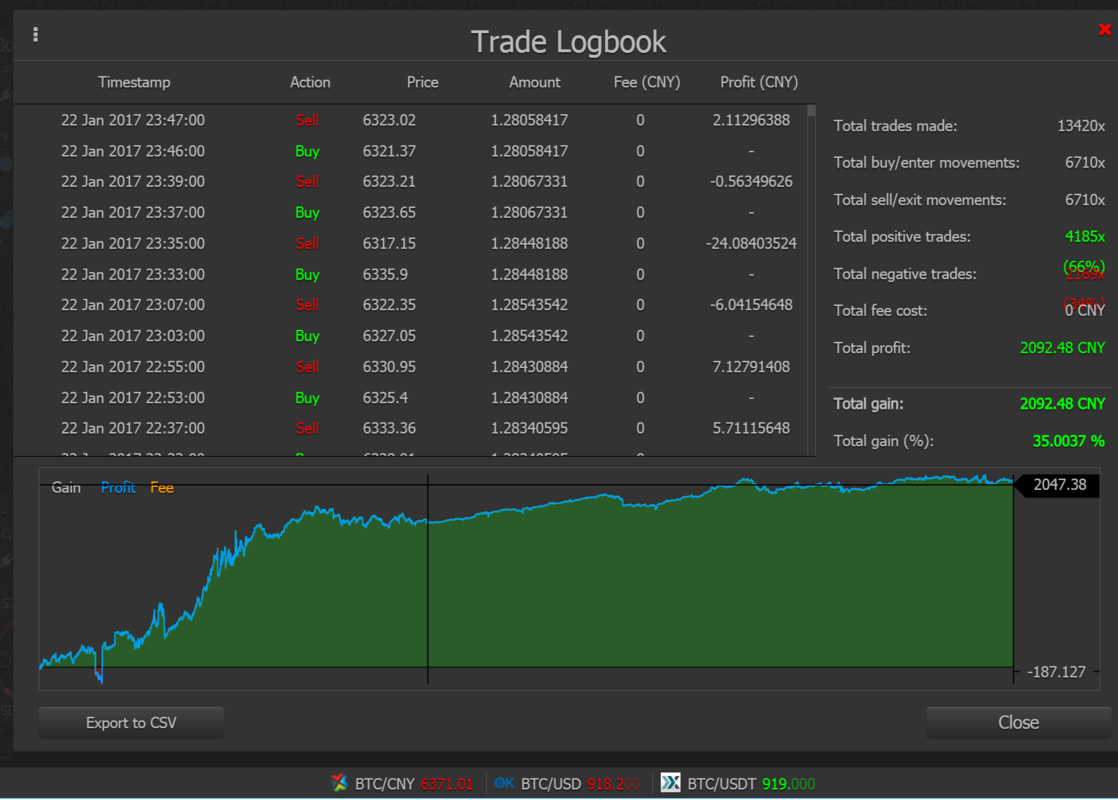 Python trading. Трейдинг бот. Бот для торговли золотом. Программа биткоина. Python скрипт для трейдинга.