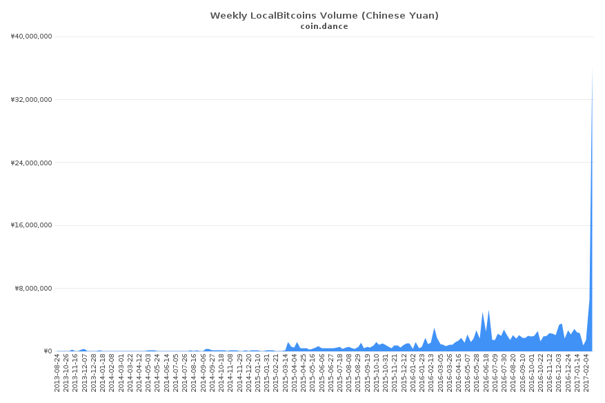 210217_LocalBitcoins-novie-rekordi_2.png