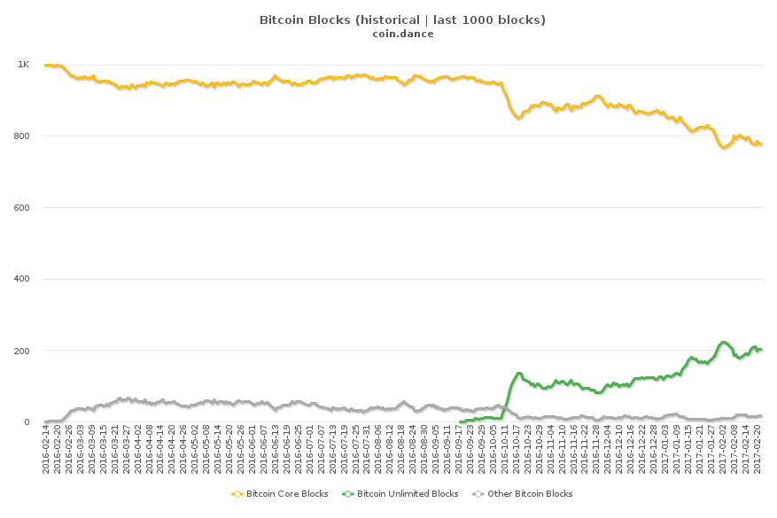 220217_hardfork-ili-ne-hardfork_2.png