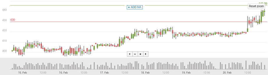 240216_prognoz-kursa-bitcoina_1_20a4093d