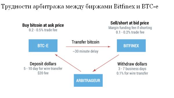 260316_frs-o-trenii-v-bitcoine_2.jpg