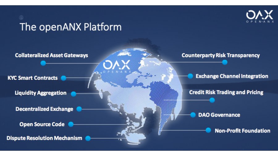 260617_openANX-decentralizovannaya-birzh