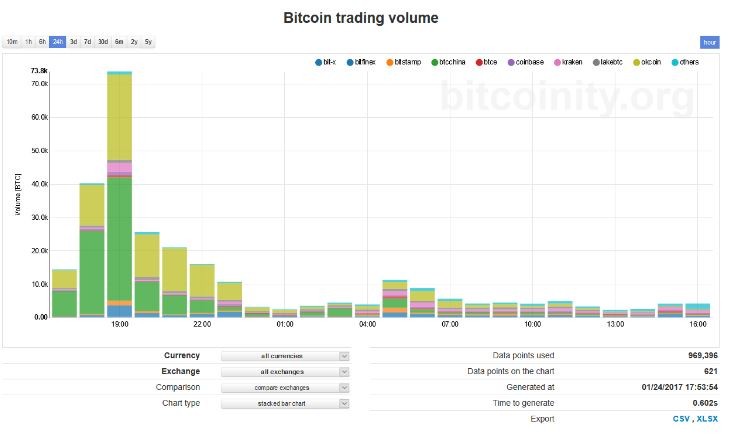 Compare exchange