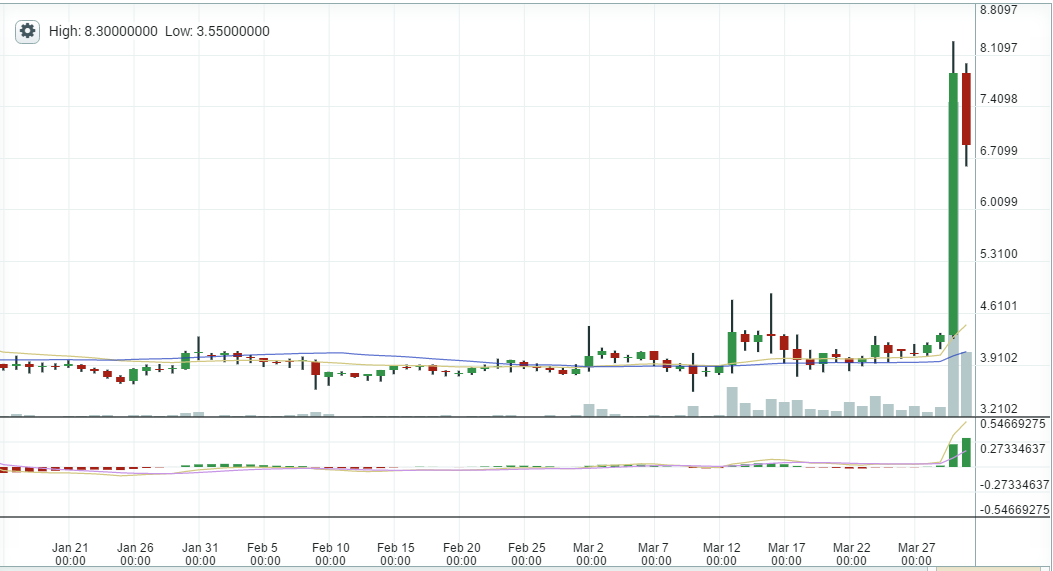 310317_litecoin-zagadochno-podorozhal_2.