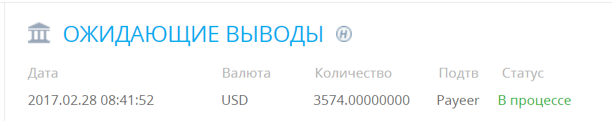 Сколько денег вывели. Ожидайте вывода денег. Ожидается вывод денег. Возникла ошибка e8c9d3f29f08 Yobit invest Box. Ожидает вывод 1вин.