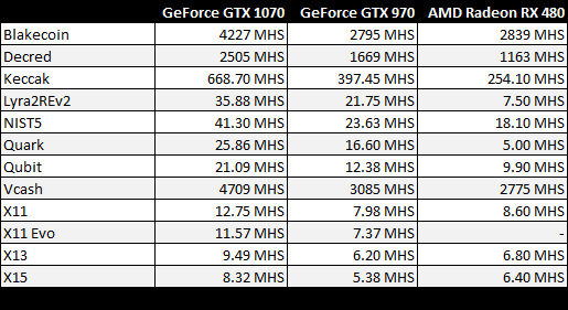 Mh это сколько. 30mh сколько в рублях. Mh s сколько в рублях. Mh s сколько в рублях. Майнинг пул.