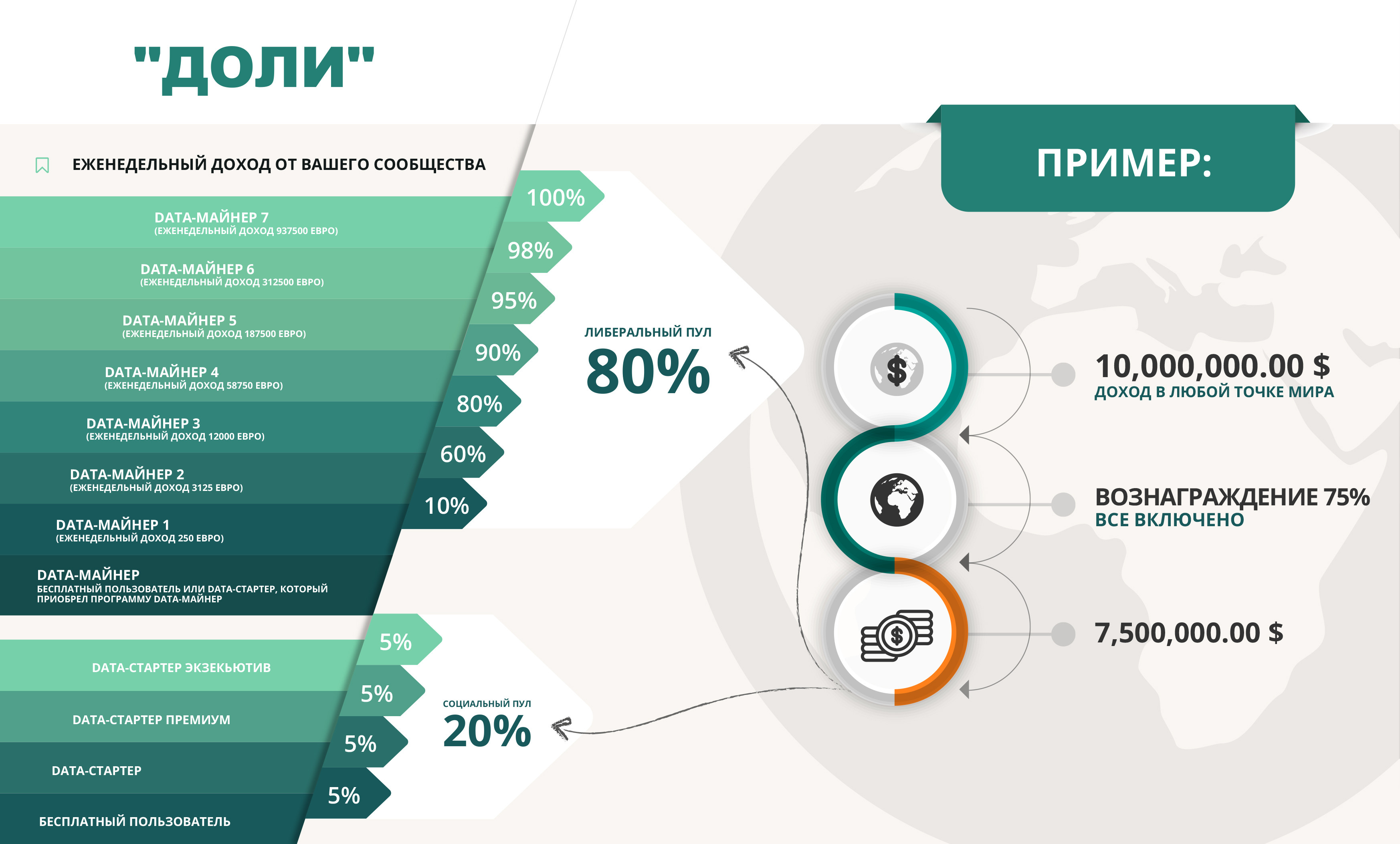 Доход рантье 5. Пример комьюнити бренда.