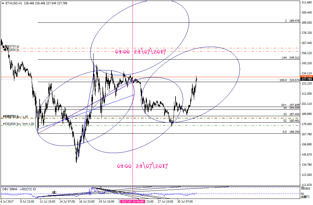 ethusd-h1-simplefx-ltd_7cda672ca053b5979