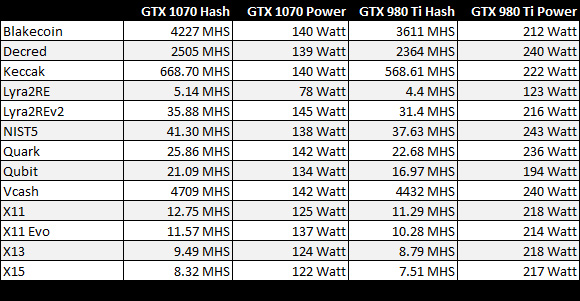 gtx-1070-power-usage-2_ad9447678df0ab6b4