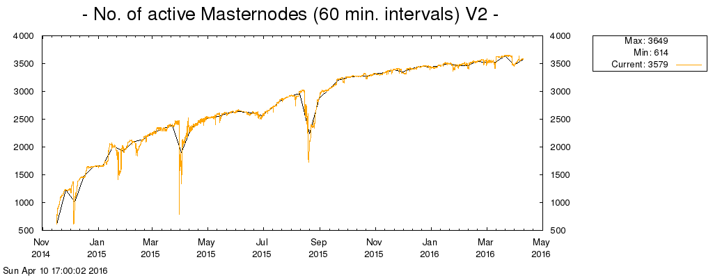 masternode_count.png