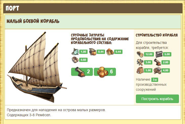 Как получить лояльного участника в построй корабль. Предметы которые требуются на корабль. как легко получить деньги в игре построй корабль.