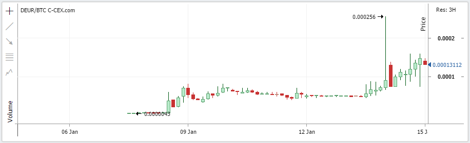 newcharts_49e50bf6b0bb83c7ecb0c6a11fbdbb