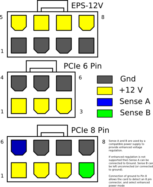 Pcie 2x Pinout