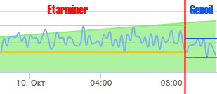 screen_Etarminer_vs_Genoil.jpg