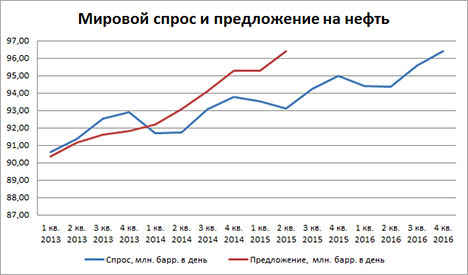 world-oil-demand-supply.jpg