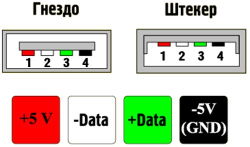 ÐÐ°ÑÑÐ¸Ð½ÐºÐ¸ Ð¿Ð¾ Ð·Ð°Ð¿ÑÐ¾ÑÑ ÑÐ°ÑÐ¿Ð¸Ð½Ð¾Ð²ÐºÐ° usb