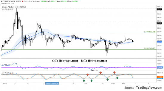 03-02_Bitstamp2.png