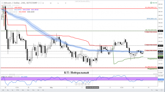 13-05_Bitstamp.PNG