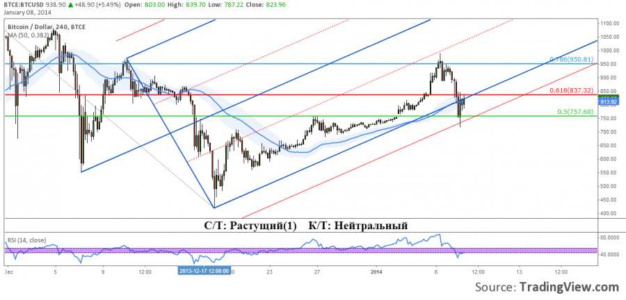 0801-BTCUSD-BTCE-H4.png