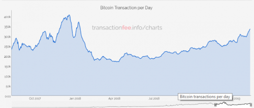 080219_bitcoin_transactions.png