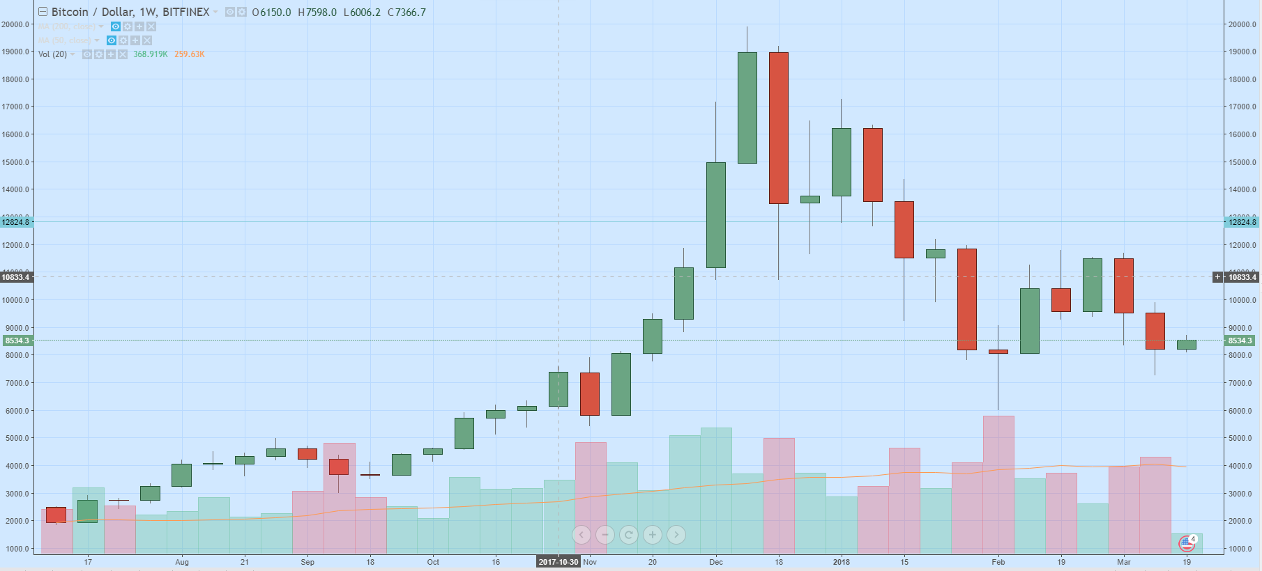 1-BTCUSD-Weekly.png