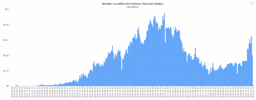 localbitcoins_01.png