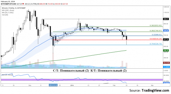 10-02_Bitstamp.png