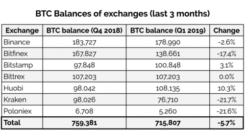 100119_btc_balances.png