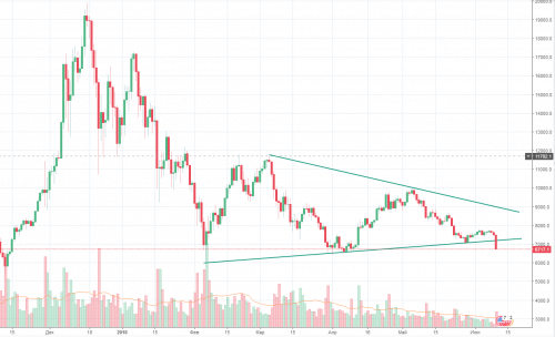 треугольник на биткоине