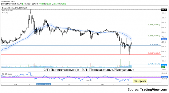 11-02_Bitstamp.png