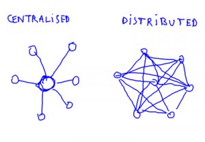 110815_Tesla-i-decentralizovannii-soft_4