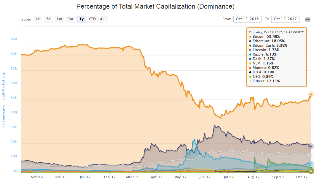 IBD