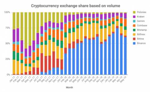 140619_crypto_exchanges.png