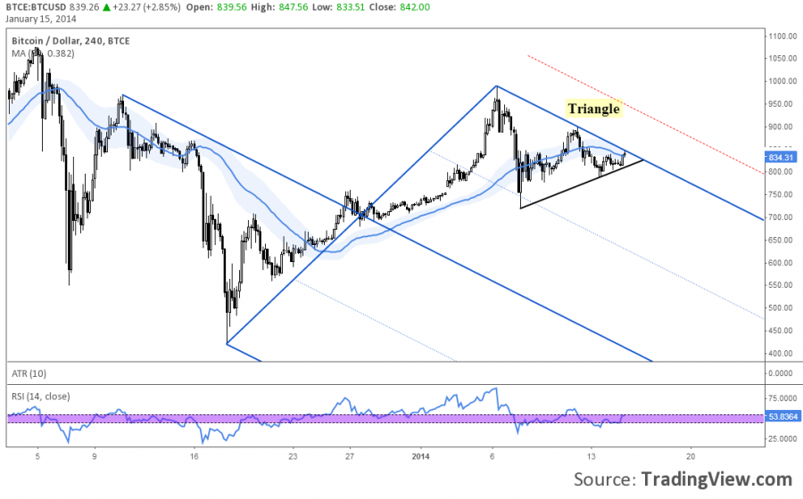 15-01_Bitcoin_H4_BTCE.png