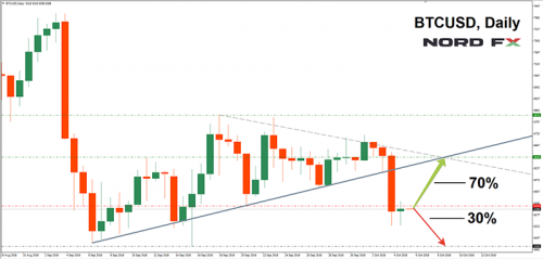 1539509258_BTCUSD_15.10.2018.png