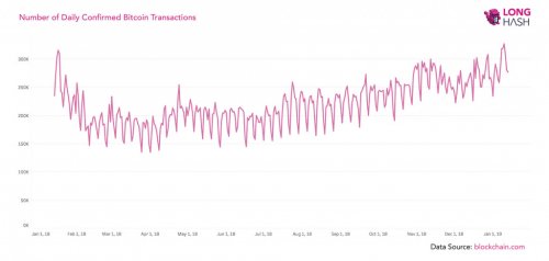 160119_bitcoin_transactions.jpg