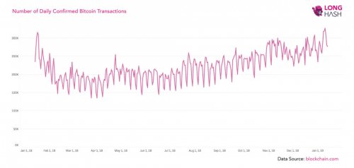 160119_bitcoin_transactions.jpg