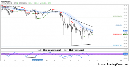 18-02_Bitstamp.png