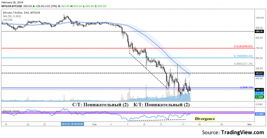 18-02_MTGox.png