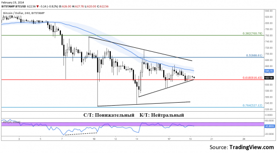 19-02_Bitstamp.png