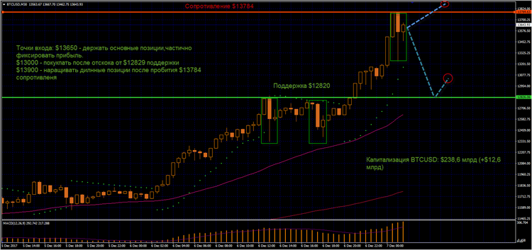 1BTCUSD_071217.png