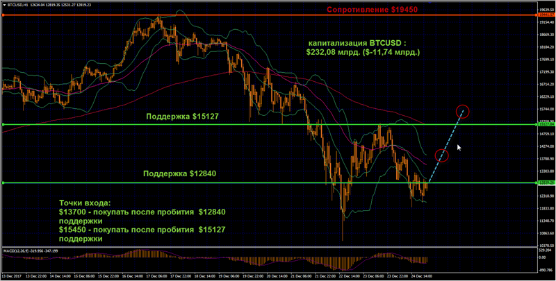 1BTCUSD_251217.png