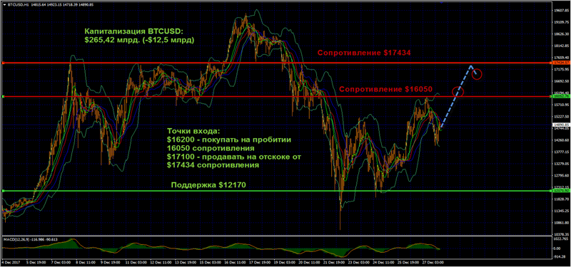 1BTCUSD_281217.png