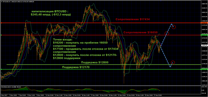 1BTCUSD_291217.png